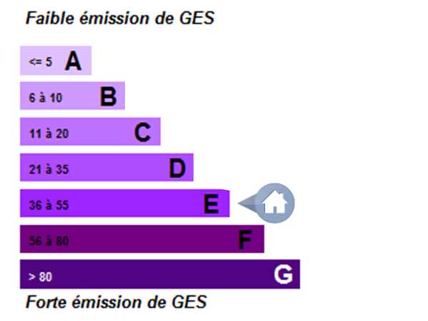 GES classé E