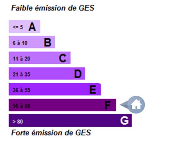 GES classé F